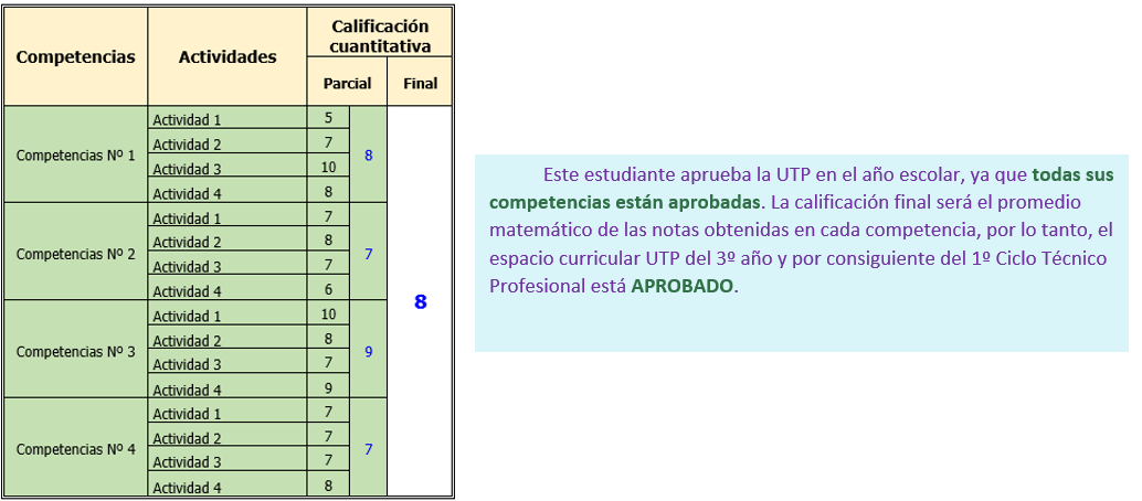 Instituto Técnico &quot;Adrián P. Urquí­a&quot;