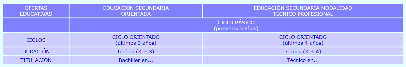 Instituto Técnico &quot;Adrián P. Urquí&quot;